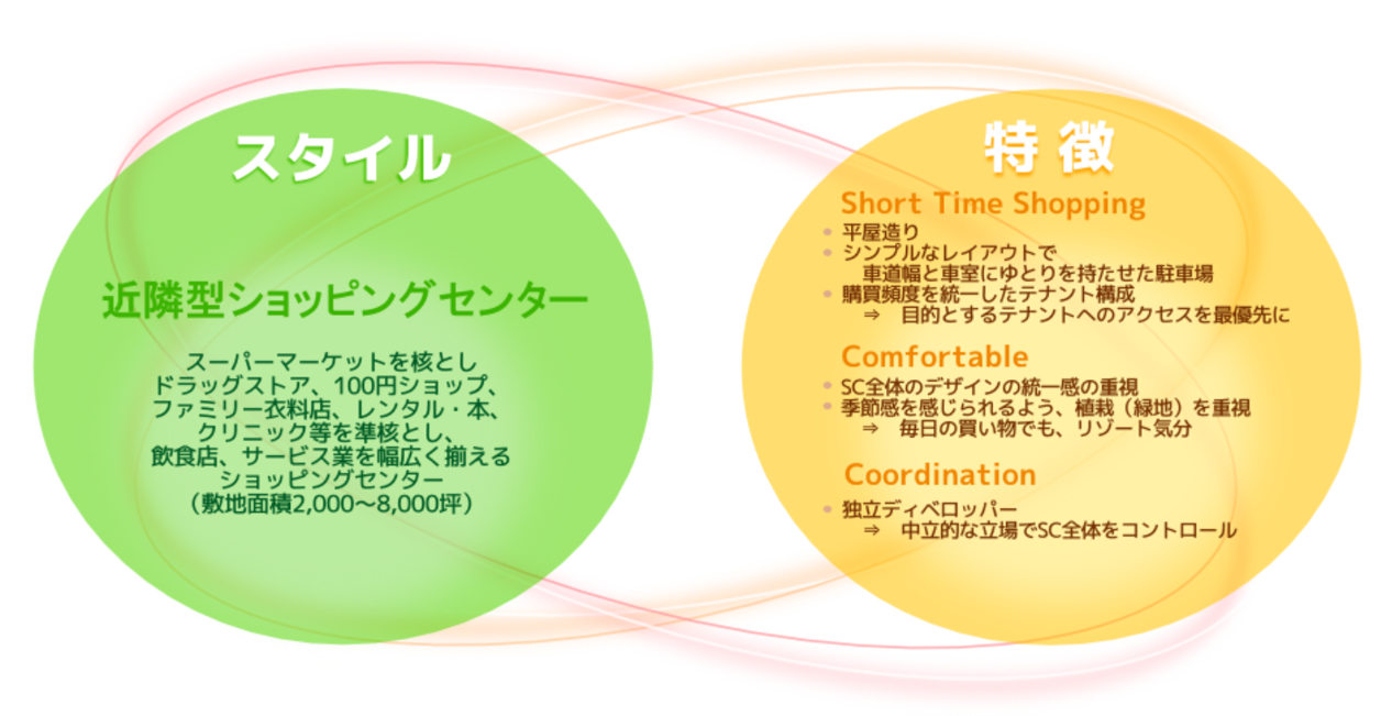 23年2月開業 フォレストモール八尾のテナント アルバイト求人情報 Newopen テナント アルバイト情報